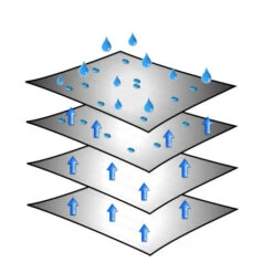 Brunner Caravan Cover 6 Mesi -Campeggio Forniture Negozio caravan cover 2